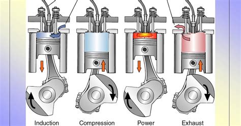 mem18026c test compression ignition fuel systems|Fact sheet Superseded MEM units of competency.